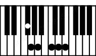 Piano keyboard image for the D11sus2\F# chord on notes: F# D E A C G