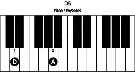 Piano keyboard image for the D5 chord on notes: D A