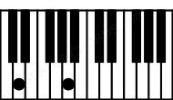 Piano keyboard image for the D5 chord on notes: D A