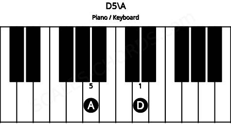 Piano keyboard image for the D5\A chord on notes: A D