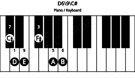 Piano keyboard image for the D6/9\C# chord on notes: C# D F# A B E