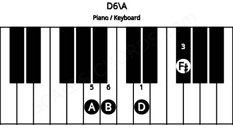 Piano keyboard image for the D6\A chord on notes: A D F# B