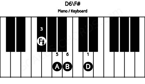 Piano keyboard image for the D6\F# chord on notes: F# D A B