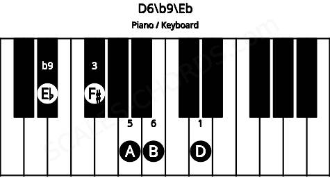 Piano keyboard image for the D6\b9\Eb chord on notes: Eb D F# A B