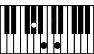 Piano keyboard image for the D6b5sus\Ab chord on notes: Ab D B