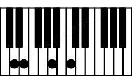 Piano keyboard image for the D7sus2 chord on notes: D E A C