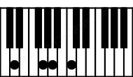 Piano keyboard image for the D7sus4 chord on notes: D G A C