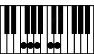 Piano keyboard image for the D7sus4\F chord on notes: F D G A C
