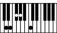 Piano keyboard image for the D9b5 chord on notes: D F# Ab C E