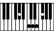 Piano keyboard image for the D9b5\Ab chord on notes: Ab D F# C E