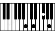 Piano keyboard image for the D\B chord on notes: B D F# A