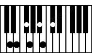 Piano keyboard image for the Daug(maj13) chord on notes: D F# A# C# E G B