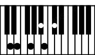 Piano keyboard image for the Daug(maj13)sus2 chord on notes: D E A# C# G B