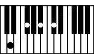 Piano keyboard image for the Daug(maj7) chord on notes: D F# A# C#