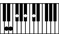 Piano keyboard image for the Daug(maj9) chord on notes: D F# A# C# E