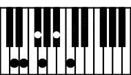 Piano keyboard image for the Daug11 chord on notes: D F# A# C E G