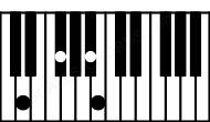 Piano keyboard image for the Daug6 chord on notes: D F# A# B