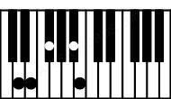 Piano keyboard image for the Daug6\9 chord on notes: D F# A# B E