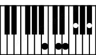 Piano keyboard image for the Daug6\9\B chord on notes: B D F# A# E