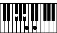 Piano keyboard image for the Daug6\F# chord on notes: F# D A# B