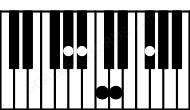 Piano keyboard image for the Daug7\Ab chord on notes: Ab D F# A# C