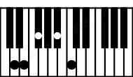 Piano keyboard image for the Daug9 chord on notes: D F# A# C E