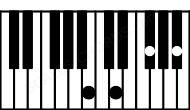 Piano keyboard image for the Daug\B chord on notes: B D F# A#