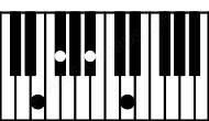Piano keyboard image for the Daug\E chord on notes: E D F# A#