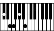 Piano keyboard image for the Db(#9) chord on notes: Db F Ab Cb E