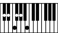 Piano keyboard image for the Db11 chord on notes: Db F Ab Cb Eb Gb
