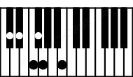 Piano keyboard image for the Db11b5 chord on notes: Db F Abb Cb Eb Gb
