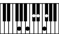 Piano keyboard image for the Db11b5\Abb chord on notes: Abb Db F Cb Eb Gb