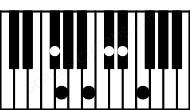 Piano keyboard image for the Db11b5\Gb chord on notes: Gb Db F Abb Cb Eb