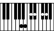 Piano keyboard image for the Db11sus2\A chord on notes: A Db Eb Ab Cb Gb