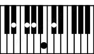 Piano keyboard image for the Db11sus2\Eb chord on notes: Eb Db Ab Cb Gb