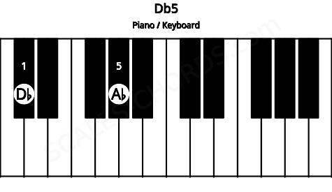 Piano keyboard image for the Db5 chord on notes: Db Ab
