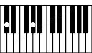 Piano keyboard image for the Db5 chord on notes: Db Ab