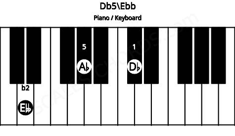 Piano keyboard image for the Db5\D chord on notes: Ebb Db Ab