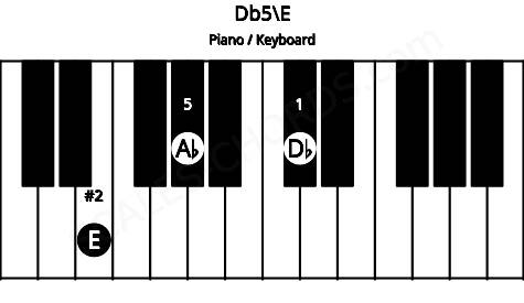 Piano keyboard image for the Db5\E chord on notes: E Db Ab