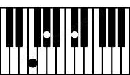 Piano keyboard image for the Db5\Gbb chord on notes: Gbb Db Ab
