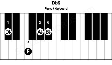 Piano keyboard image for the Db6 chord on notes: Db F Ab Bb
