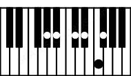 Piano keyboard image for the Db6\11\Ab chord on notes: Ab Db F Bb Eb Gb