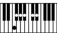Piano keyboard image for the Db6\9sus4\F chord on notes: F Db Gb Ab Bb Eb