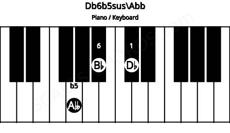 Piano keyboard image for the Db6b5sus\Abb chord on notes: Abb Db Bb