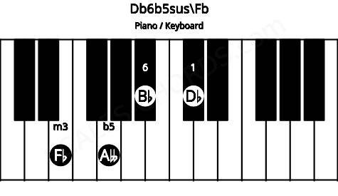 Piano keyboard image for the Db6b5sus\Fb chord on notes: Fb Db Abb Bb