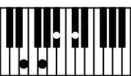 Piano keyboard image for the Db6b5sus\Fb chord on notes: Fb Db Abb Bb
