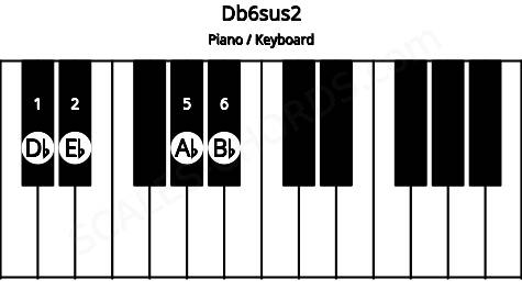 Piano keyboard image for the Db6sus2 chord on notes: Db Eb Ab Bb