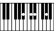 Piano keyboard image for the Db6sus2\Bb chord on notes: Bb Db Eb Ab