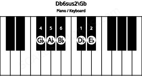 Piano keyboard image for the Db6sus2\F# chord on notes: Gb Db Eb Ab Bb