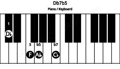 Piano keyboard image for the Db7b5 chord on notes: Db F Abb Cb